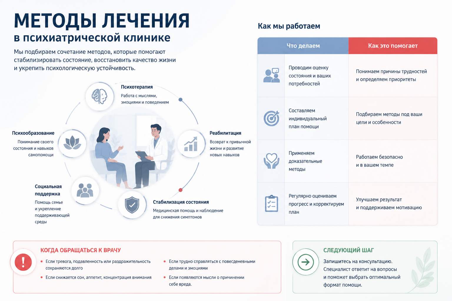 Инфографика объясняет маршрут пациента по теме приема психиатра